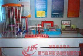 ��������ģ��