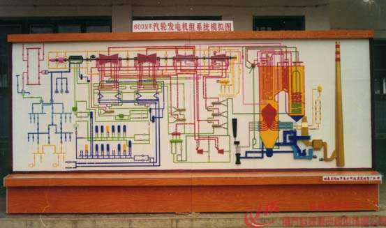 600MW���ַ������ϵͳģ����ʾ��